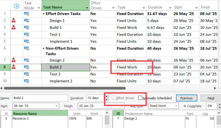 Non-effort driven Fixed Work Task