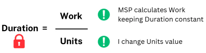 task type